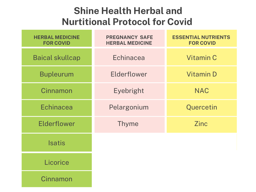 Shine Health herbal and nutritonal medicine for covid